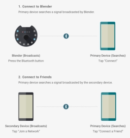 Bluetooth Connections, HD Png Download, Transparent PNG