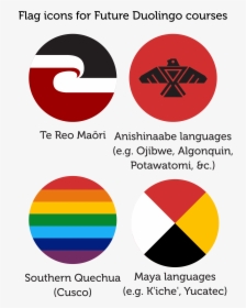 Anishinabe Flag, HD Png Download, Transparent PNG