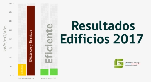 ¿en Qué Consiste Este Instructivo - Bioequivalence, HD Png Download, Transparent PNG