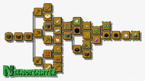 minecraft creative mode inventory