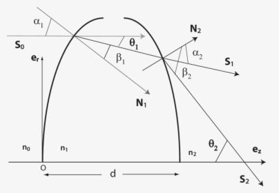 Diagram, HD Png Download, Transparent PNG