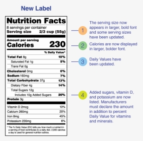 New Nutrition Facts Label - New Food Labels 2020, HD Png Download, Transparent PNG