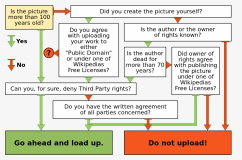Decision Tree, HD Png Download, Transparent PNG