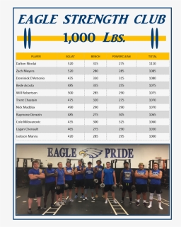 Welcome To Etowah Eagles Football - Crew, HD Png Download, Transparent PNG