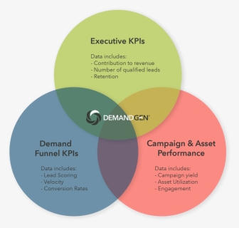 Demand Generation Marketing Analytics And Metrics - Circle, HD Png Download, Transparent PNG