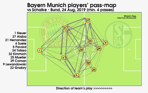 Borussia Dortmund Formation 4 2 3 1 Brandt, HD Png Download, Transparent PNG