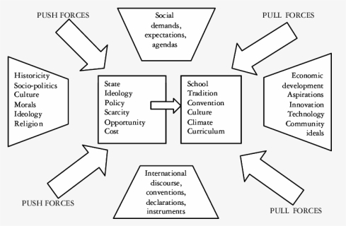 The Space Of Social Justice In Education - Illustration, HD Png Download, Transparent PNG