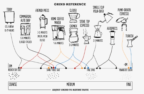 Grind Coffee, HD Png Download, Transparent PNG