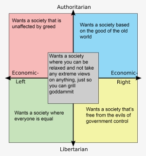Neoliberalism Political Compass, HD Png Download, Transparent PNG