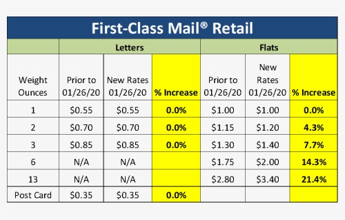First Class Mail Pricing Chart 2020, HD Png Download, Transparent PNG