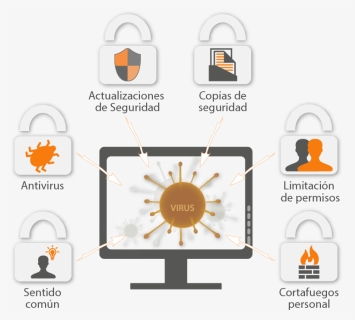 Medidas De Proteccion En La Seguridad Informatica, HD Png Download, Transparent PNG