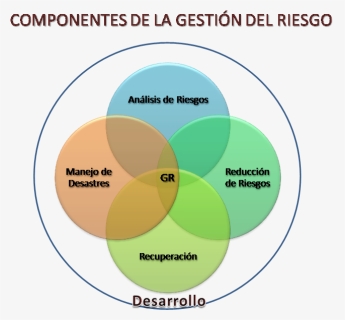 Componentes Gestion De Riesgos, HD Png Download, Transparent PNG