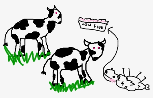 The Government Promises To Give You Two Cows If You - Feudalism Two Cows, HD Png Download, Transparent PNG