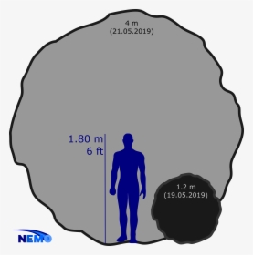 Size Comparison Of The Australian Asteroids - Asteroid 2019 Mo, HD Png Download, Transparent PNG