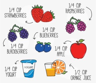 Fruit Smoothie Ingredients - Analysis Of Vegetable And Fruit Juices, HD Png Download, Transparent PNG