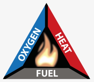 Shooting The Gas Tank In The Right Way - Fire Triangle Image Download, HD Png Download, Transparent PNG