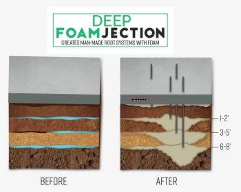Deep Injection Polyurethane Foam, HD Png Download, Transparent PNG