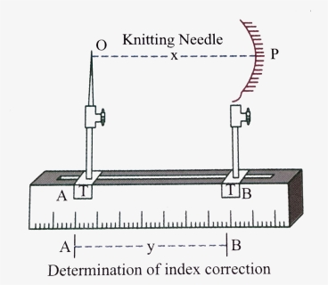 Knitting Needle In Physics, HD Png Download, Transparent PNG