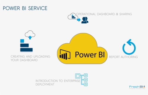 Transparent Power Bi Logo Png - Power Bi Service Logo, Png Download, Transparent PNG