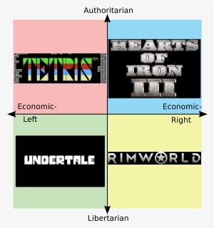 Authoritarian Darts - Political Compass Philosophers, HD Png Download, Transparent PNG