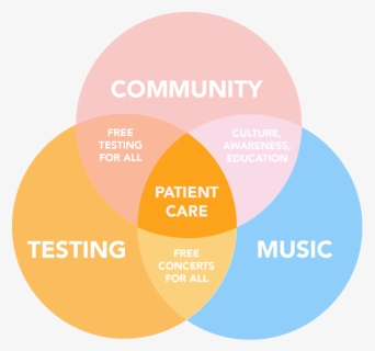 Community Testing Music, HD Png Download, Transparent PNG