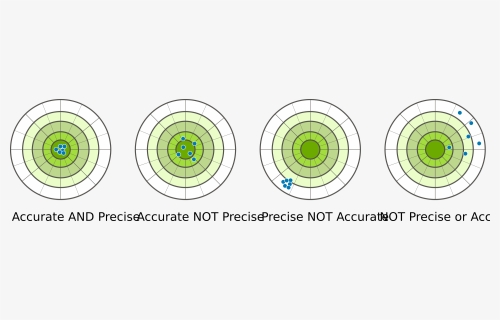 Accuracy Vs Precision Clip Arts, HD Png Download, Transparent PNG
