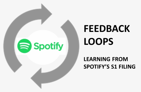 Spotify For Business, HD Png Download, Transparent PNG