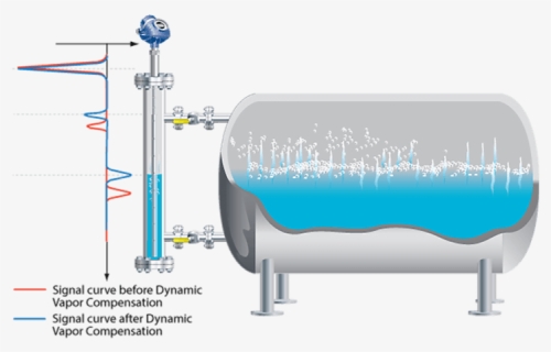 Rosemount 5300 Level Transmitter, HD Png Download, Transparent PNG