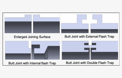 Joint Design, HD Png Download, Transparent PNG
