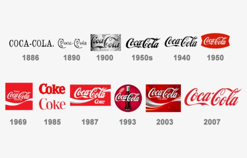 Coca Cola Logo History, HD Png Download, Transparent PNG
