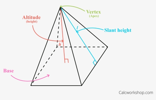 Pyramid Properties, HD Png Download, Transparent PNG