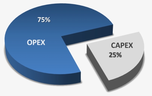 Capex Vs Opex, HD Png Download, Transparent PNG