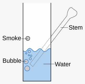 How To Make A Bong    Class Img-responsive, HD Png Download, Transparent PNG