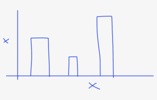 Bar Graph Png, Transparent Png, Transparent PNG