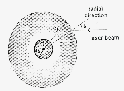 Laser Beam Png, Transparent Png, Transparent PNG