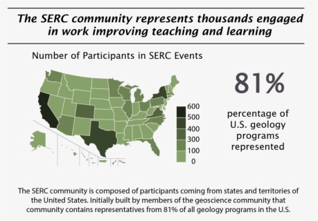 Serc Numbers Serc Community, HD Png Download, Transparent PNG