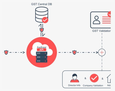 Gst Png, Transparent Png, Transparent PNG