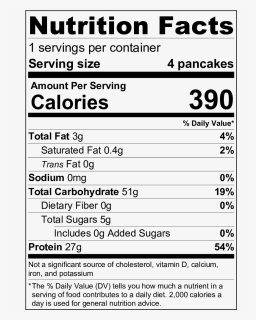 Nutritionlabel 4 Pancakes Png, Transparent Png, Transparent PNG