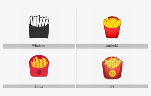 French Fries On Various Operating Systems, HD Png Download, Transparent PNG