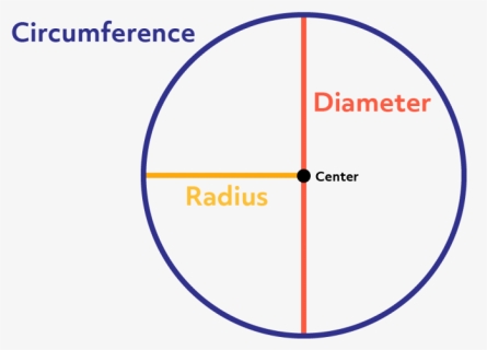 Png Circle, Transparent Png, Transparent PNG
