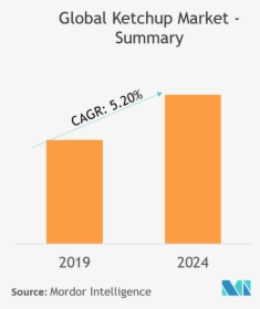 Cagr - Global Nutraceuticals Market 2019, HD Png Download, Transparent PNG