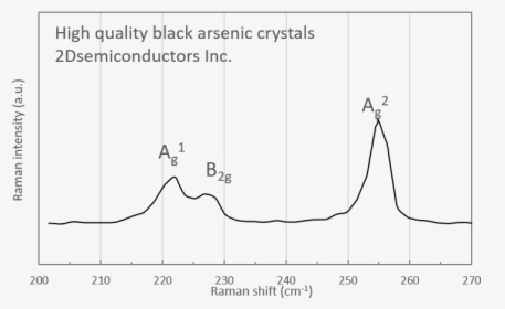 Barsenic-raman - Arsenic Grey Black Raman Spectra, HD Png Download, Transparent PNG
