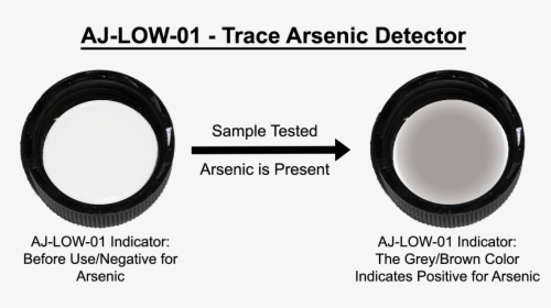 Arsenic Detection, HD Png Download, Transparent PNG