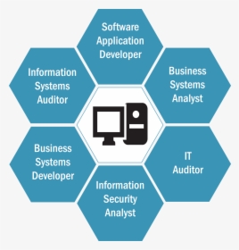Information Technology Areas Of Study, HD Png Download, Transparent PNG