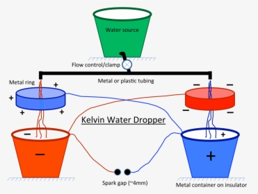 Kelvin Dropper, HD Png Download, Transparent PNG