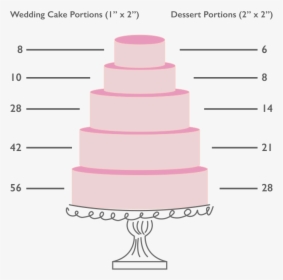 Transparent Wedding Cakes Png - Icing, Png Download, Transparent PNG