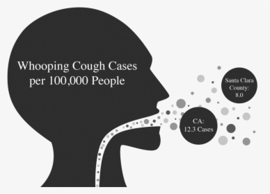 Graphic By Jackie Lou - Png Whooping Cough, Transparent Png, Transparent PNG