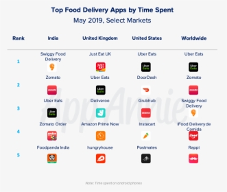 Food Delivery App In Usa, HD Png Download, Transparent PNG