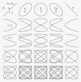 Fuente Y Demas - Lissajous Figures, HD Png Download, Transparent PNG