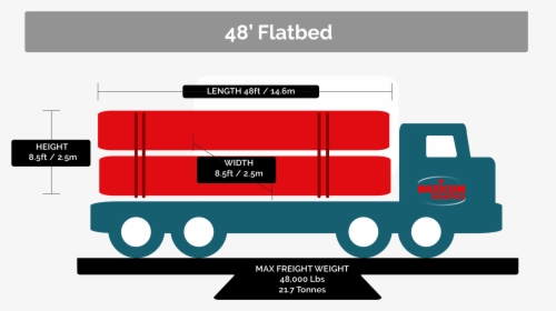 48 Flatbed -transportation - Transport, HD Png Download, Transparent PNG